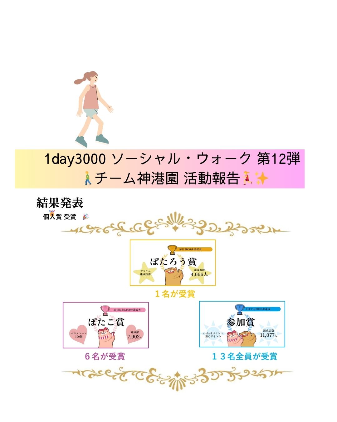 1day3000 ソーシャル・ウォーク 第12弾 チーム神港園 活動報告