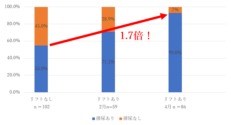 【スタンディングリフトで業務効率UP!?】