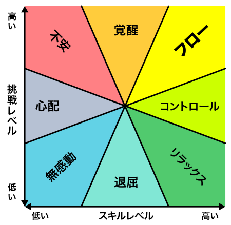 作業療法士が教える『ちょっとためになる話』