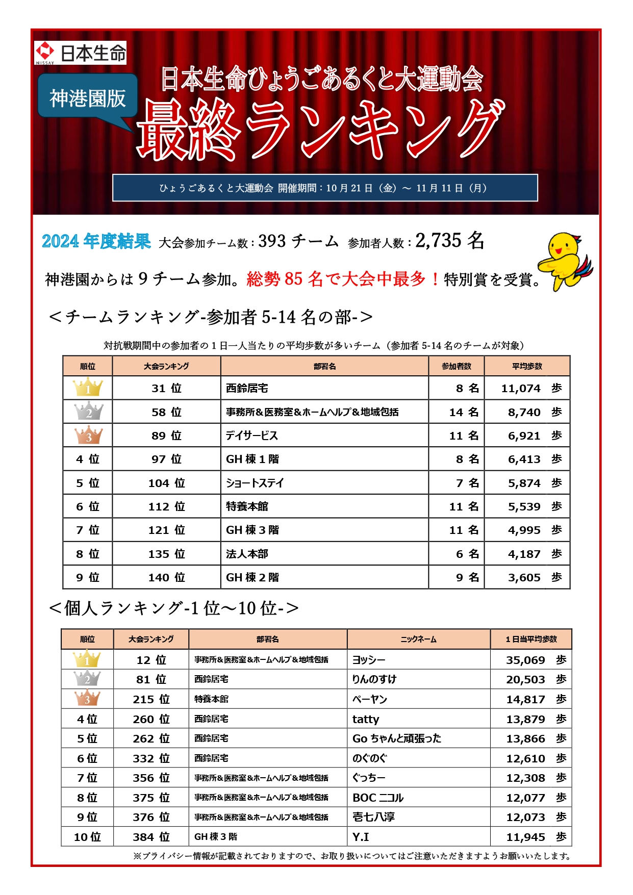 神港園版_最終ランキング_page-0001.jpg